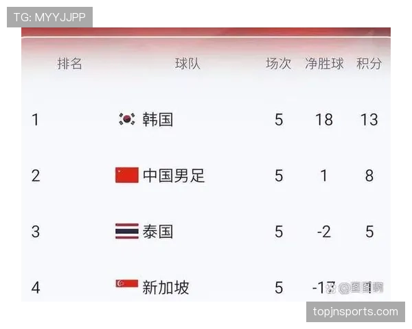 2026世界杯晋级条件如何比较
